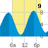 S Callawassie Island tide chart for Tuesday, June 9, 2026