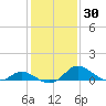 Cambridge tide chart for Saturday, January 30, 2021