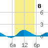 Cambridge tide chart for Friday, January 8, 2021