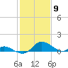 Cambridge tide chart for Tuesday, February 9, 2021