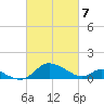 Cambridge tide chart for Sunday, March 7, 2021