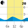 Cambridge tide chart for Tuesday, April 20, 2021