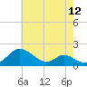 Cambridge tide chart for Wednesday, May 12, 2021
