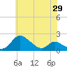 Cambridge tide chart for Saturday, May 29, 2021
