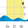 Cambridge tide chart for Tuesday, June 8, 2021