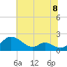 Cambridge tide chart for Thursday, July 8, 2021