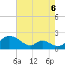 Cambridge tide chart for Friday, August 6, 2021