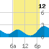 Cambridge tide chart for Sunday, September 12, 2021