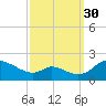 Cambridge tide chart for Thursday, September 30, 2021