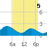 Cambridge tide chart for Sunday, September 5, 2021