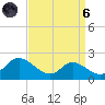 Cambridge tide chart for Monday, September 6, 2021