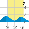 Cambridge tide chart for Tuesday, September 7, 2021