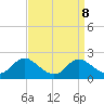 Cambridge tide chart for Wednesday, September 8, 2021