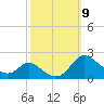 Cambridge tide chart for Saturday, October 9, 2021