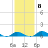 Cambridge tide chart for Saturday, January 8, 2022