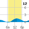 Cambridge tide chart for Saturday, February 12, 2022