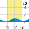 Cambridge tide chart for Saturday, March 12, 2022