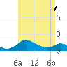 Cambridge tide chart for Thursday, April 7, 2022