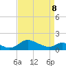 Cambridge tide chart for Friday, April 8, 2022