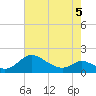 Cambridge tide chart for Thursday, May 5, 2022