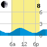 Cambridge tide chart for Sunday, May 8, 2022