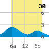 Cambridge tide chart for Thursday, June 30, 2022