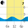 Cambridge tide chart for Tuesday, June 7, 2022