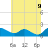 Cambridge tide chart for Thursday, June 9, 2022
