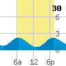 Cambridge tide chart for Tuesday, August 30, 2022