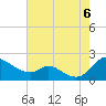 Cambridge tide chart for Saturday, August 6, 2022