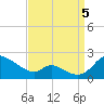 Cambridge tide chart for Monday, September 5, 2022