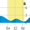 Cambridge tide chart for Tuesday, September 6, 2022