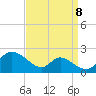 Cambridge tide chart for Thursday, September 8, 2022