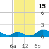 Cambridge tide chart for Tuesday, November 15, 2022