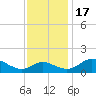 Cambridge tide chart for Thursday, November 17, 2022