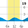 Cambridge tide chart for Saturday, November 19, 2022