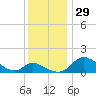 Cambridge tide chart for Tuesday, November 29, 2022