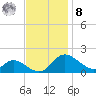 Cambridge tide chart for Tuesday, November 8, 2022