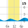 Cambridge tide chart for Thursday, December 15, 2022