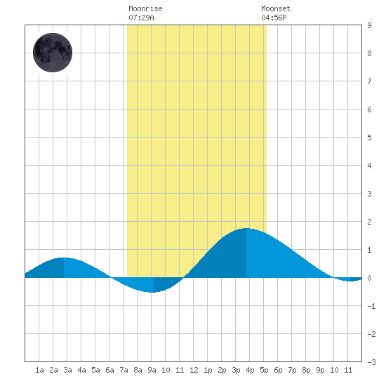 Cambridge tide chart for Saturday, January 21, 2023