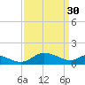 Cambridge tide chart for Thursday, March 30, 2023