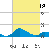 Cambridge tide chart for Wednesday, April 12, 2023
