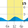 Cambridge tide chart for Saturday, April 15, 2023