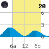 Cambridge tide chart for Thursday, April 20, 2023