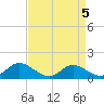 Cambridge tide chart for Wednesday, April 5, 2023