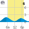 Cambridge tide chart for Thursday, April 6, 2023