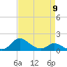Cambridge tide chart for Sunday, April 9, 2023