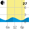 Cambridge tide chart for Saturday, May 27, 2023