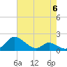 Cambridge tide chart for Saturday, May 6, 2023
