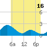 Cambridge tide chart for Friday, June 16, 2023